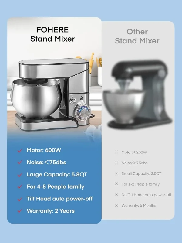 Stand Mixer, 5.8 QT Stainless Steel Mixer with Dough Hook, Mixing Beater, Wire Whip, Dishwasher-safe, 6+P Speeds Tilt - Image 2