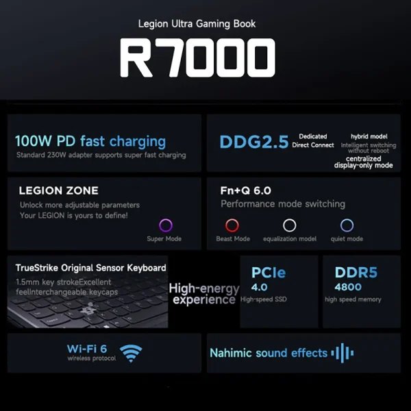 Lenovo Gaming Loptop LEGION R7000 15.6“144Hz AMD Ryzen7 7840H 16/32G DDR5 512G/1TB/2TB Pcie 4.0 SSD RTX4060 Gaming Notebook PC - Image 4