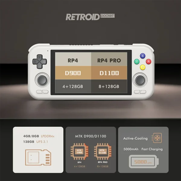 Retroid Pocket 4 Pro Handheld Game Console 4.7 Inch Touch Screen RAM 4GB/8GB Bluetooth 5.2 5000mAh Games Hobbies Gift PSP PS2 - Image 4