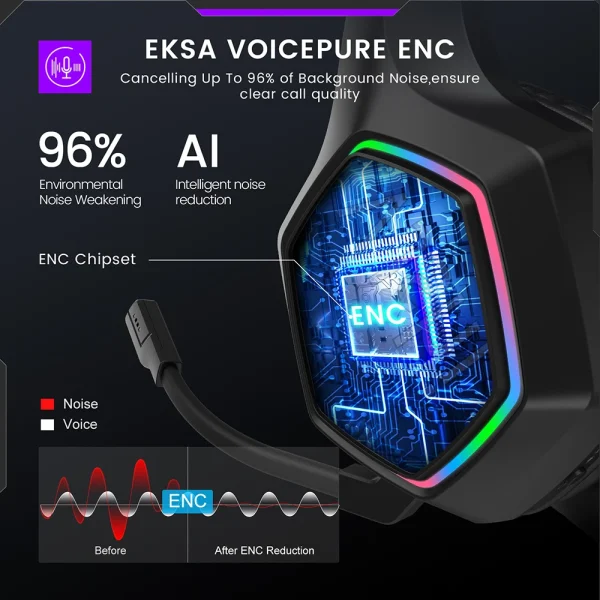 EKSA 2.4GHz Wireless Headphones E1000 WT 7.1 Surround Wired Gaming Headset Gamer with ENC Mic Low Latency for PC/PS4/PS5/Xbox - Image 5